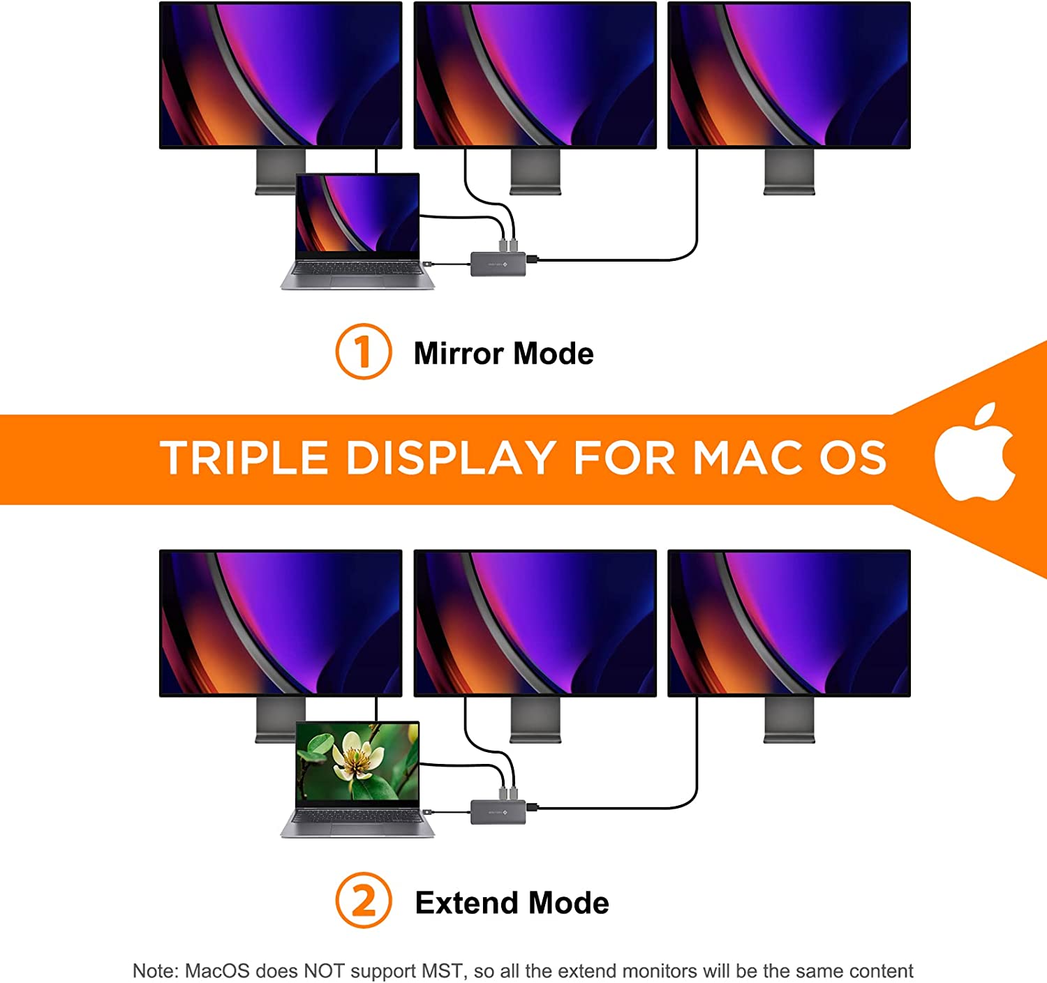NOVOO USB-C Aluminium Hub 11 Anschlüsse