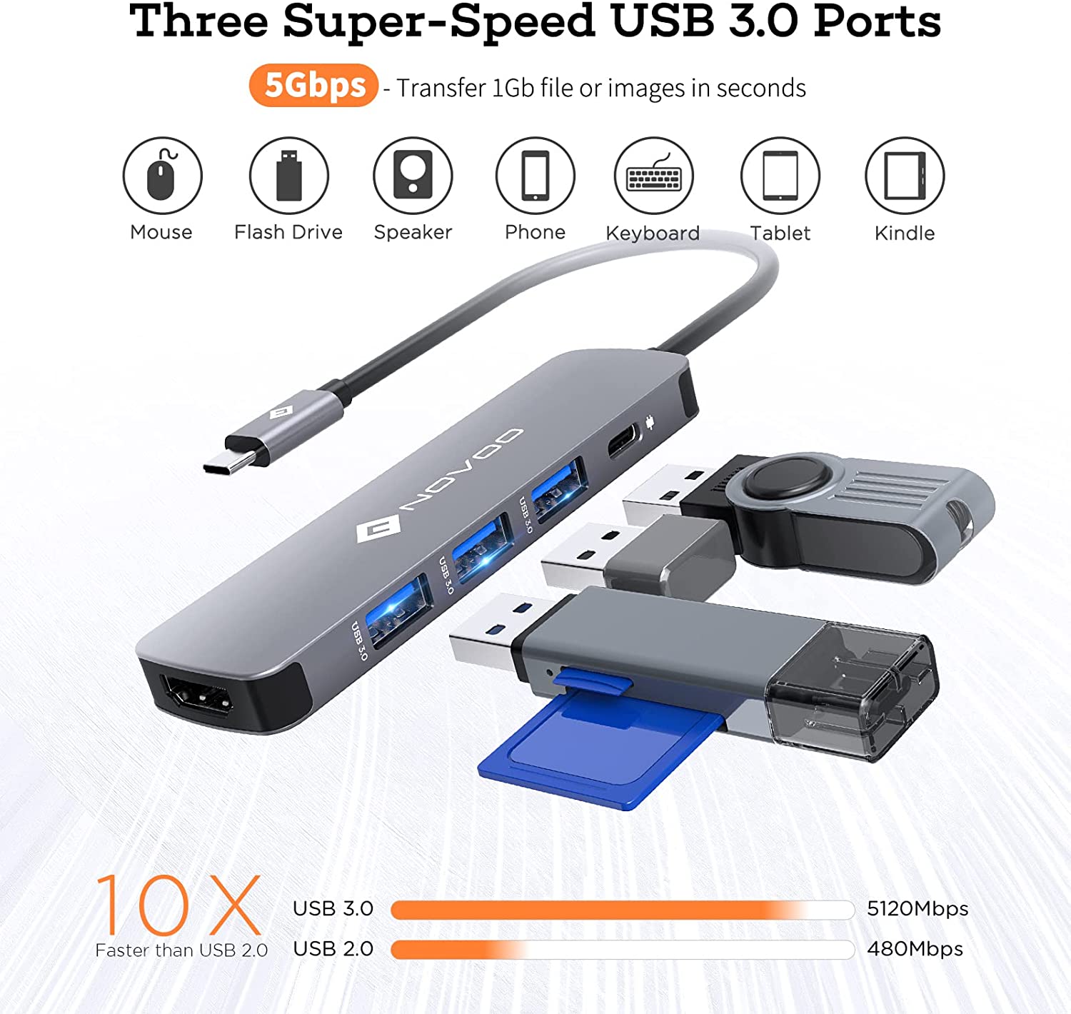 NOVOO USB-C Aluminium Hub 5 Anschlüsse mit PD