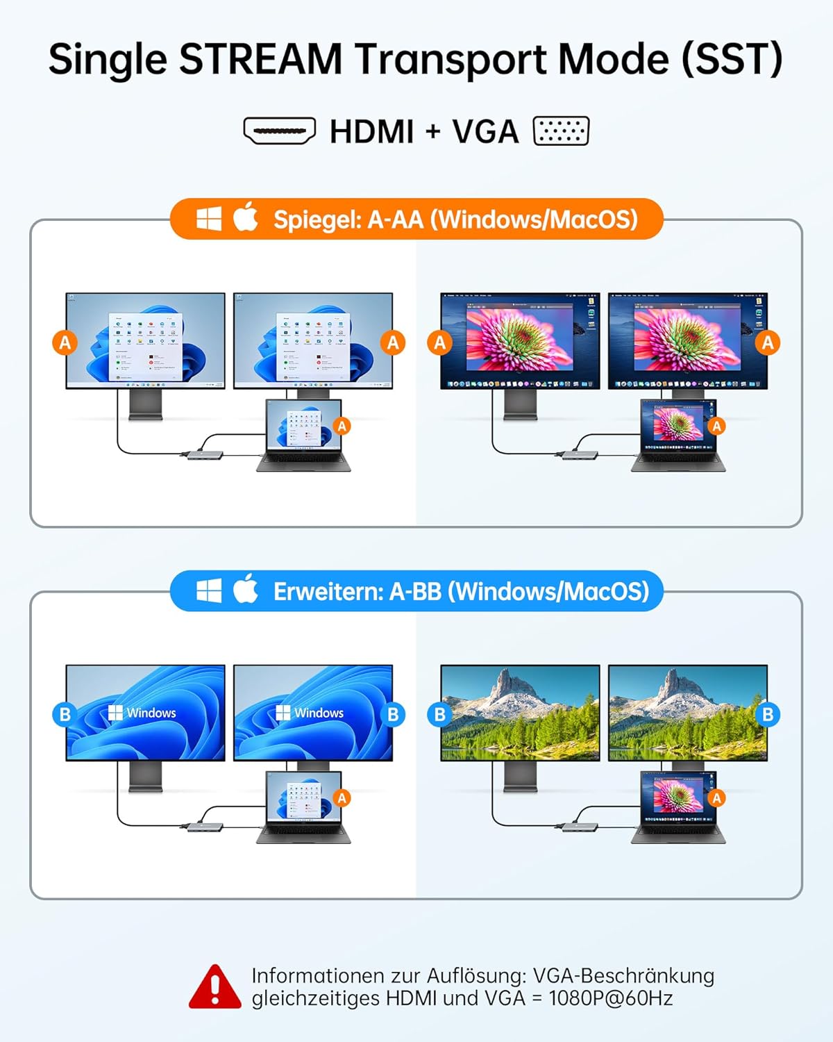 NOVOO USB-C Hub 11-in-1 Dual Monitore mit 4K@60 HDMI,VGA FHD,4USB-A,PD 100W,Gigabit Ethernet,SD/TF,Audio/Mic