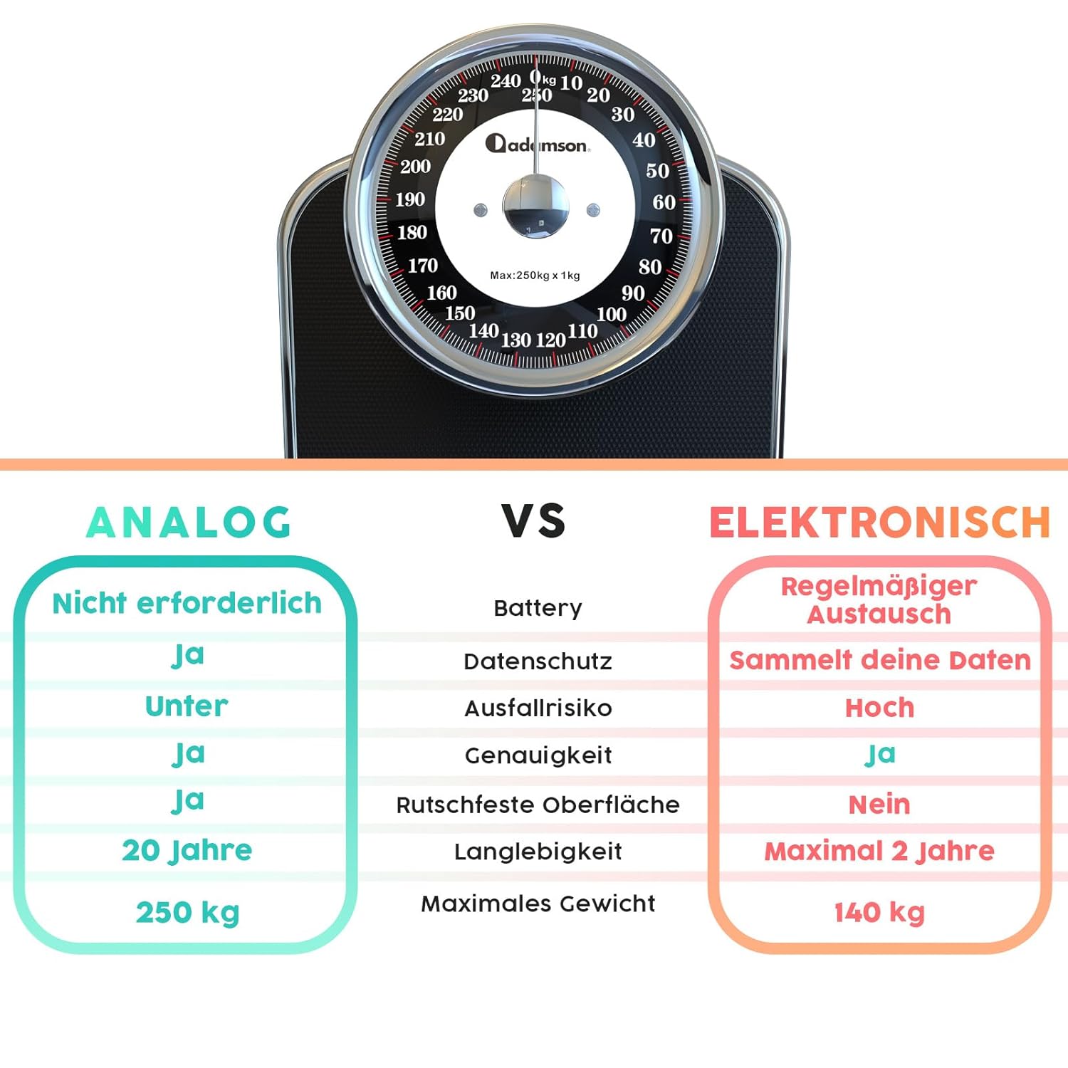 Adamson A28 Analogwaage