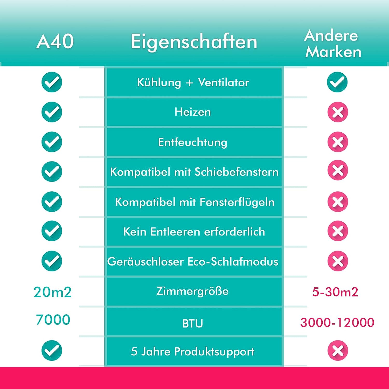 Adamson A40 Klimaanlage