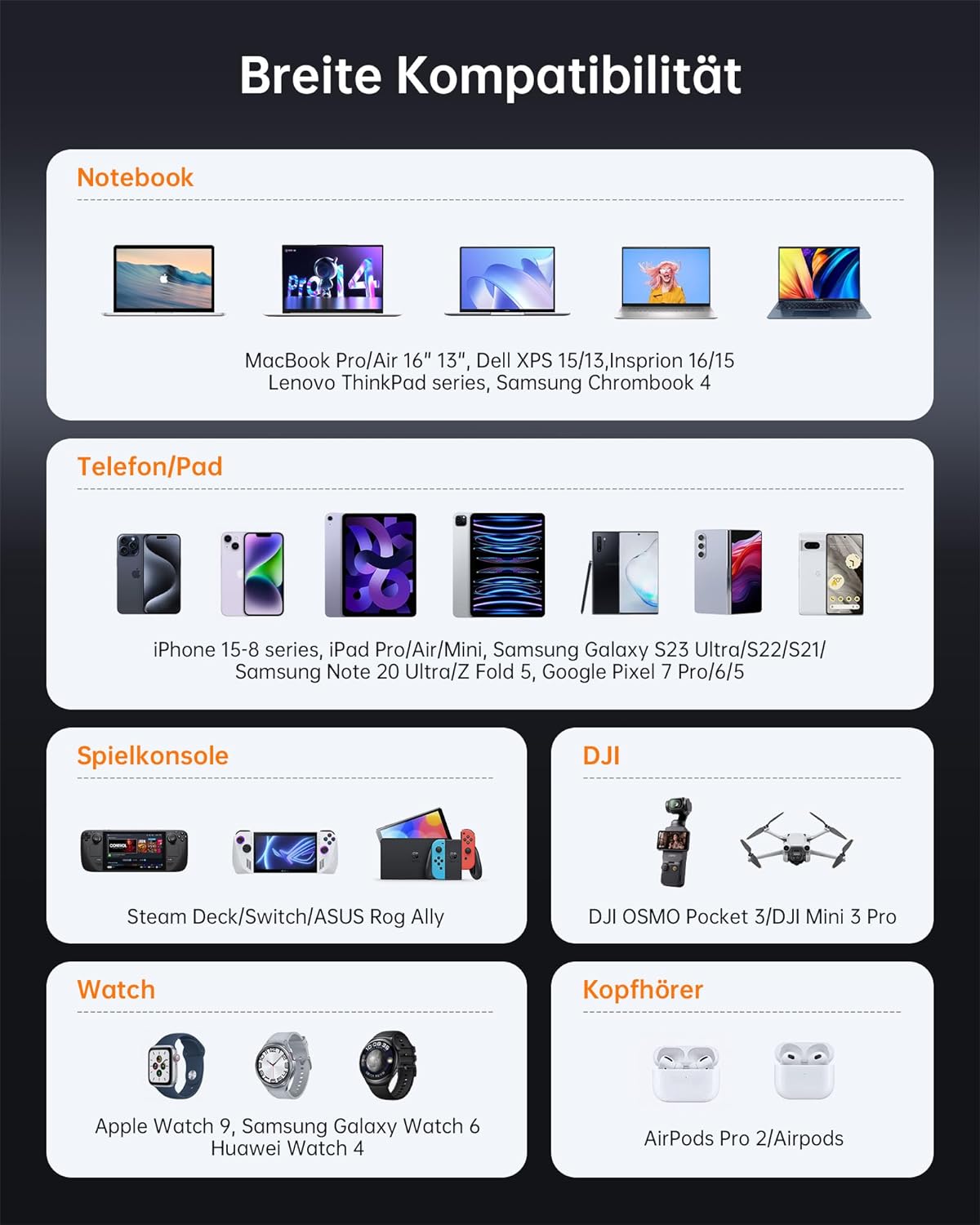 NOVOO 120W USB-C Ladegerät GaN Ⅲ inkl. Schnellladefunktion mit 2 PD 100W Typ-C Ladekabel