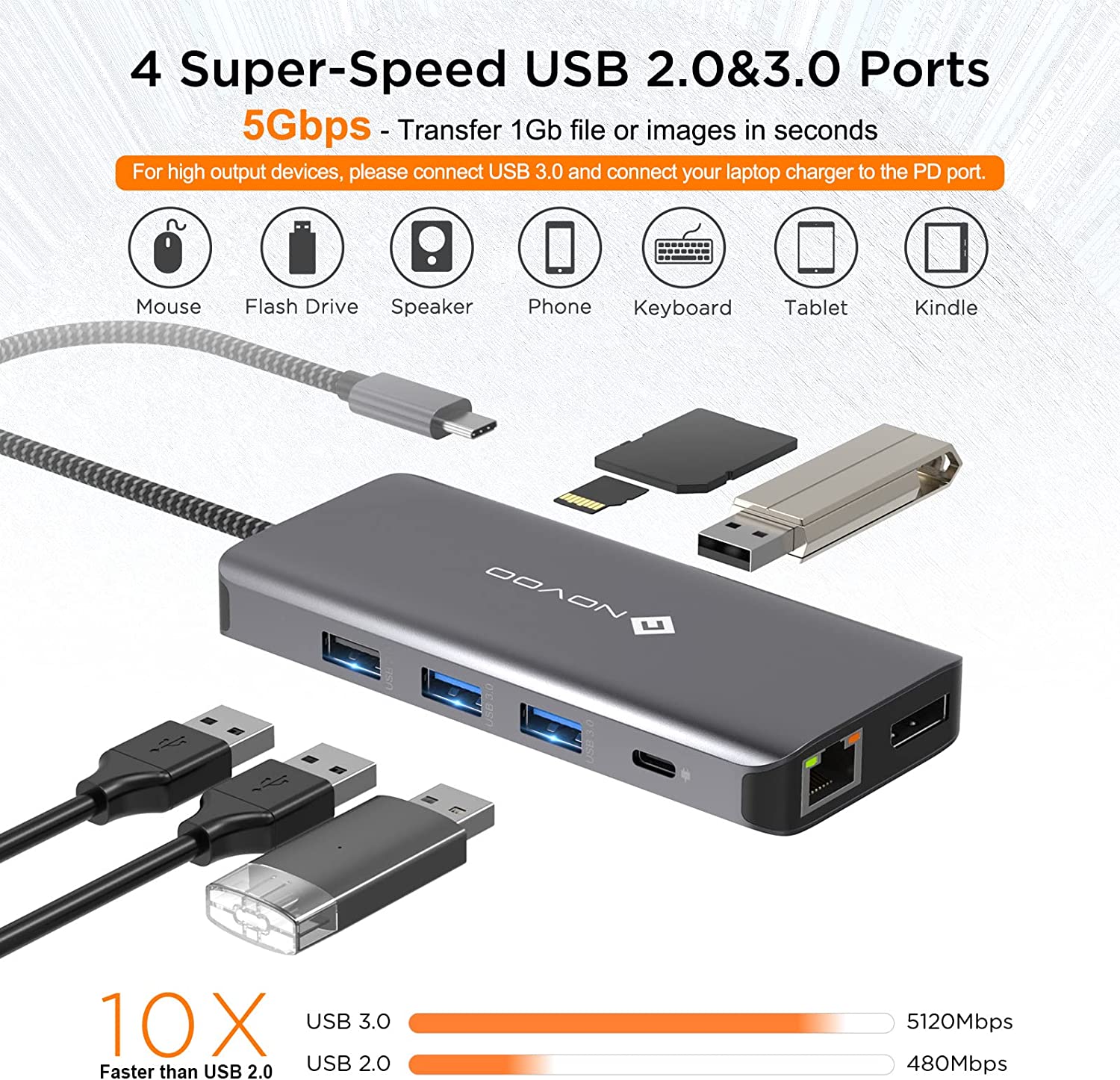 NOVOO USB-C Aluminium Hub 11 Anschlüsse