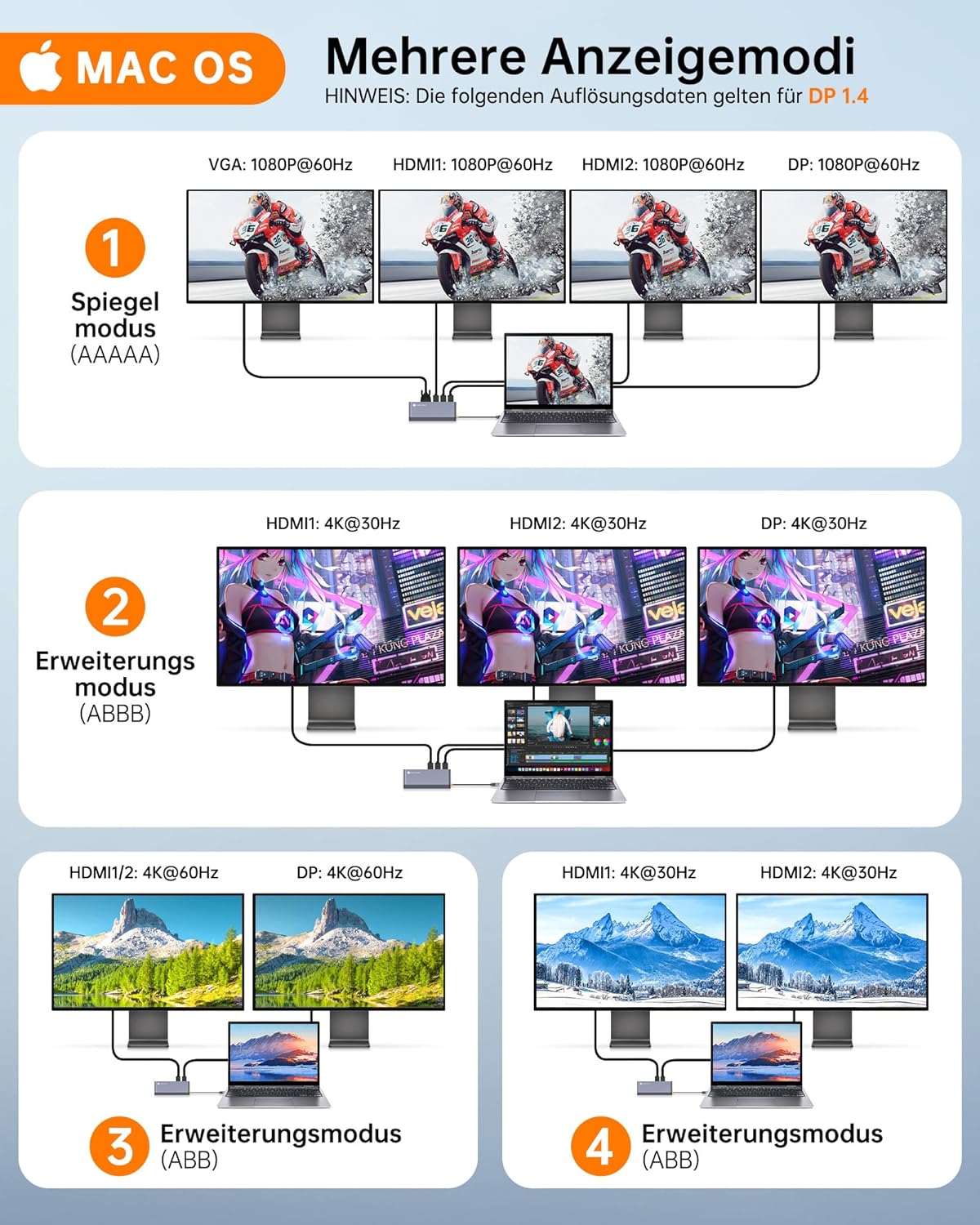 NOVOO USB-C Hub mit 14 Anschlüsse, 4K@120Hz DisplayPort, 2HDMI 4K@60Hz, VGA, 4x USB-A und 1USB-C Datenübertragung, PD 100W, Gigabit Ethernet, SD/TF, Audio/Mic ( 40cm Kabel)