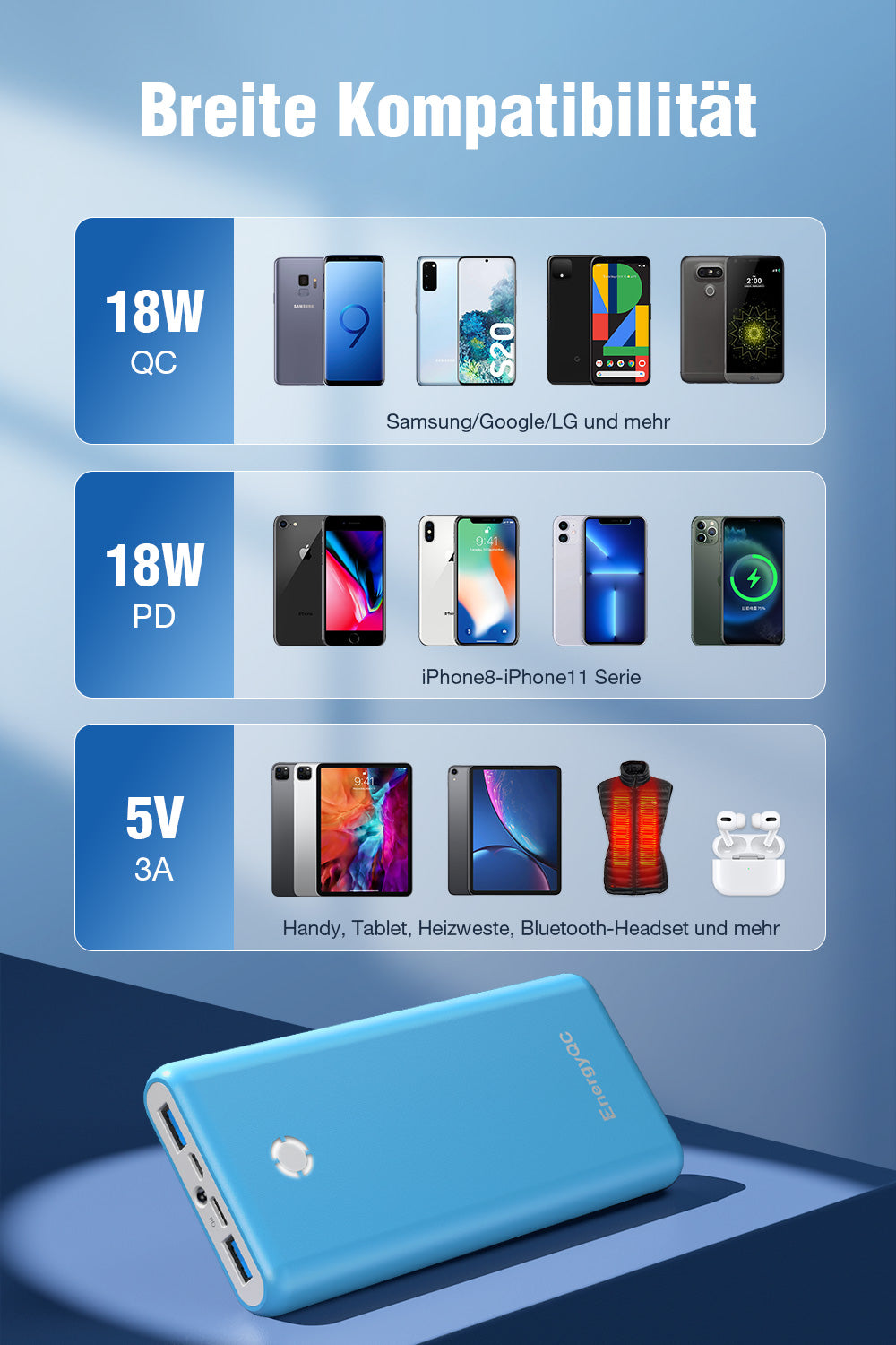 EnergyQC Powerbank 20000mAh blau