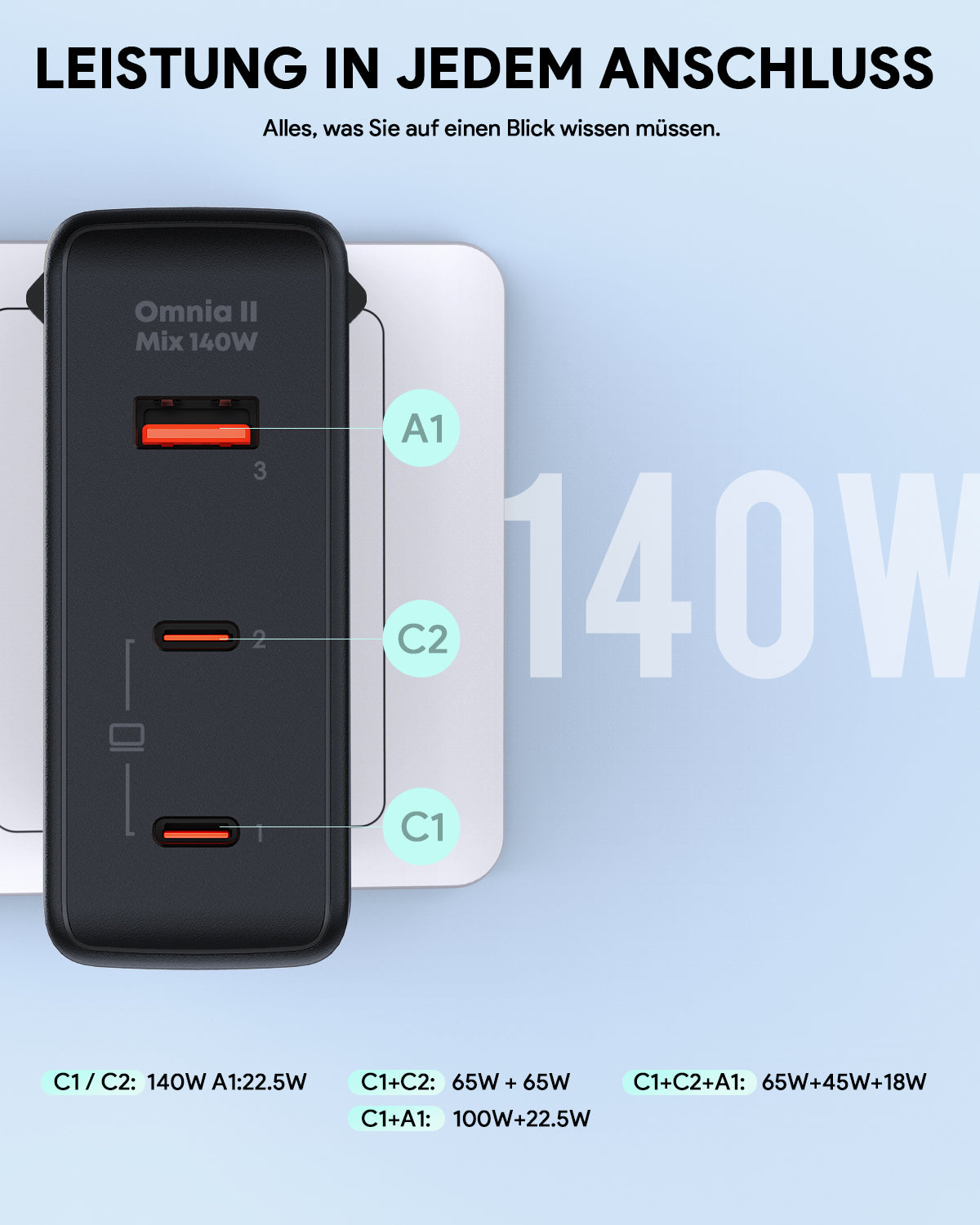 AUKEY PA-B7O Omnia II Mix 140W 3-Port GaN PD 3.1 Handy Ladegerät