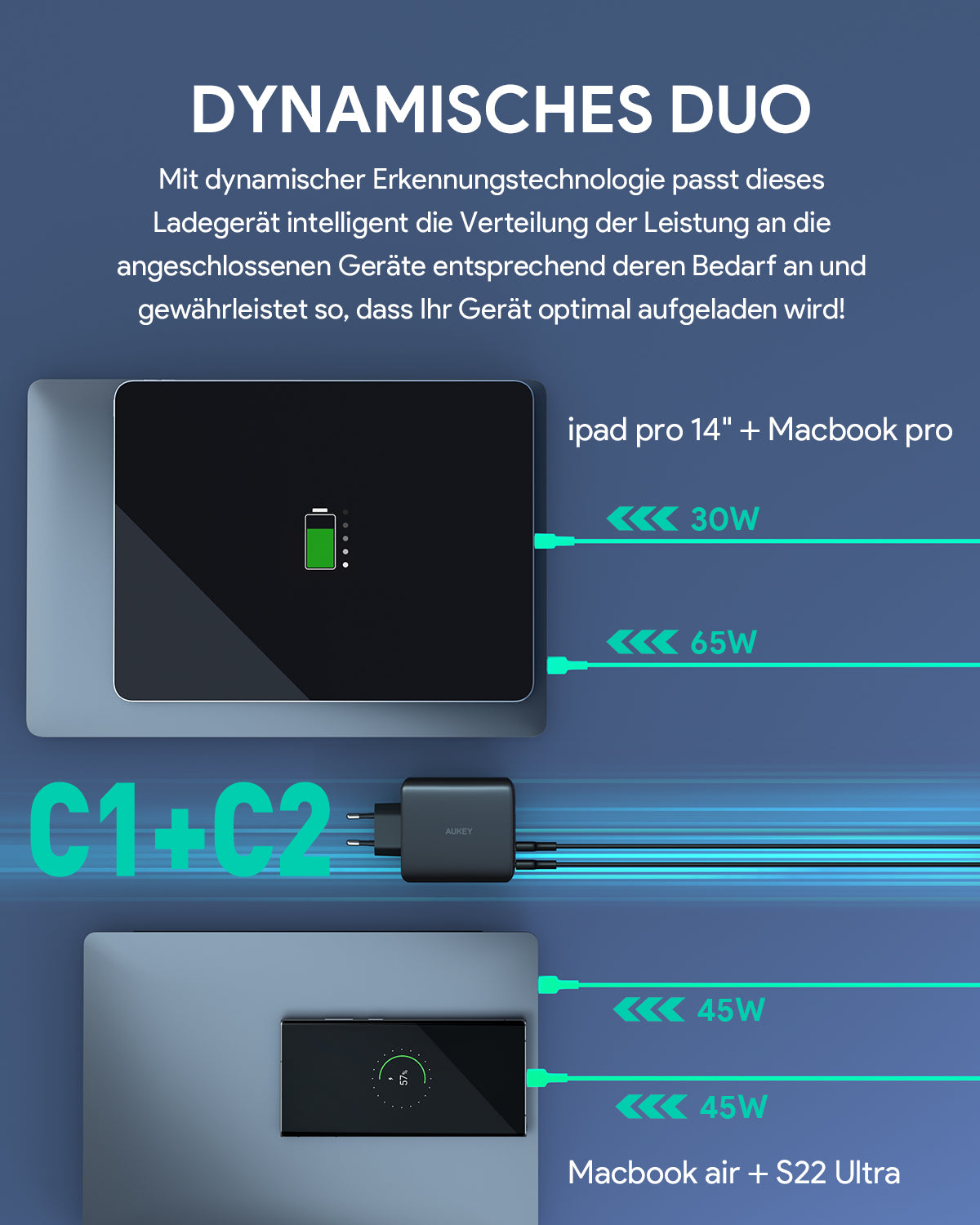 AUKEY PA-B7S Omnia II 100W 4-Port PD Ladegerät mit GaN Fast-Technologie für USB-C Laptops