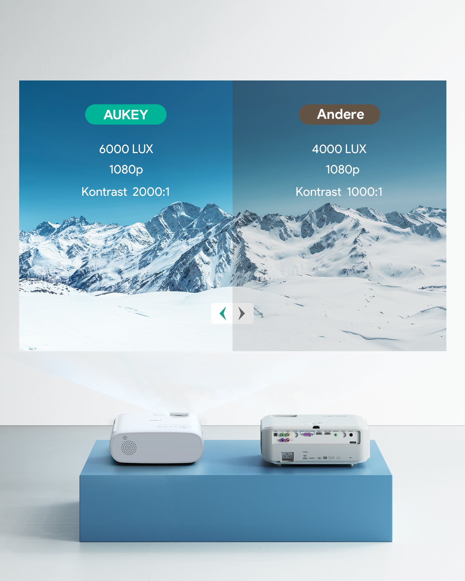 AUKEY RD-860 Full HD 1080P Wi-Fi LCD Beamer mit Unterstützung für die Synchronisierung des Smartphone-Bildschirms über HDMI VGA