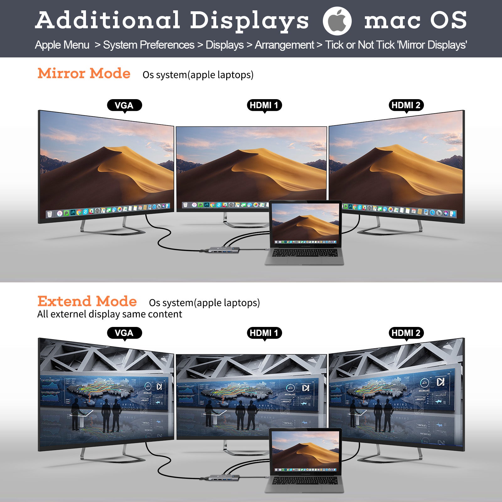 NOVOO USB-C Aluminium Hub 12 Anschlüsse