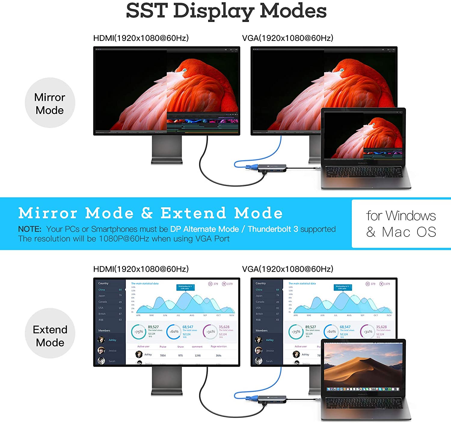 NOVOO USB-C Aluminium Hub 9 Anschlüsse