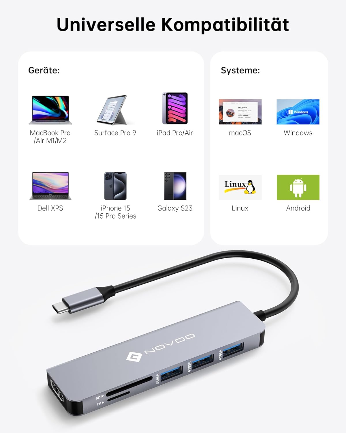 NOVOO USB-C Hub 4K HDMI, Adapter auf HDMI 4K, 3x USB 3.0, Kartenleser SD & Micro SD